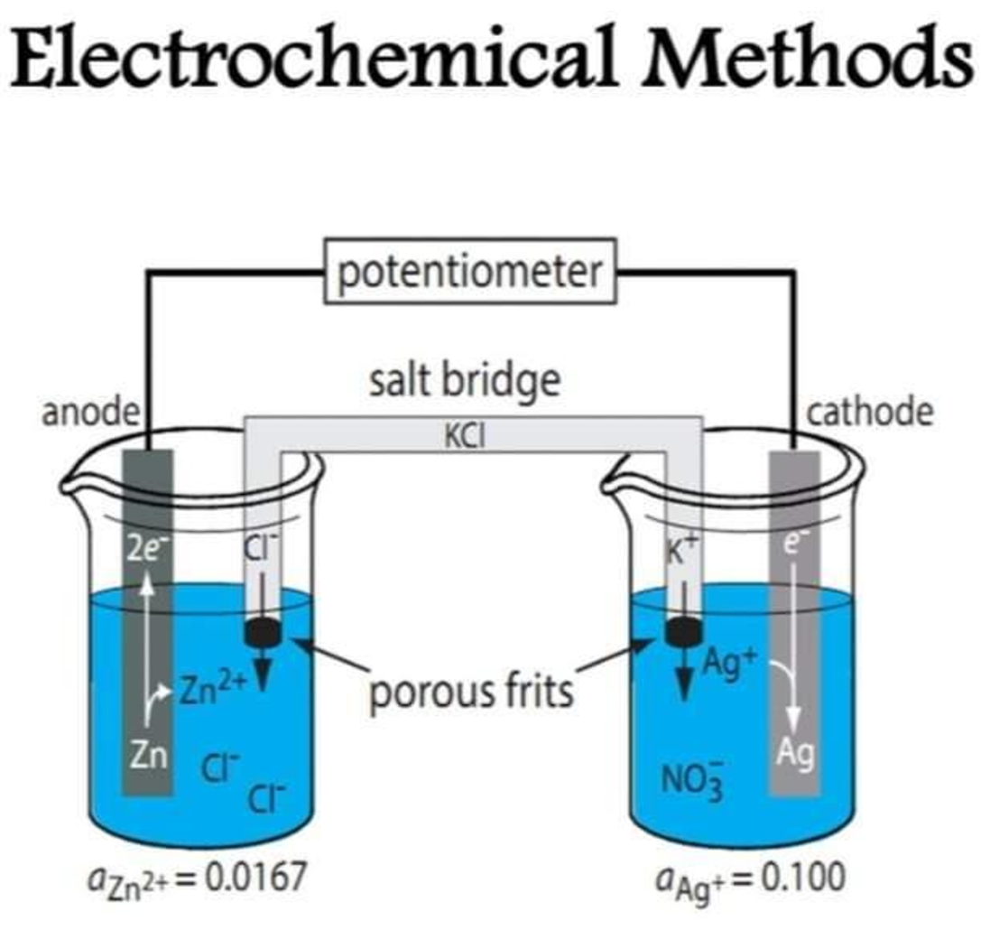 طرق تحليل كهروكيميائيه