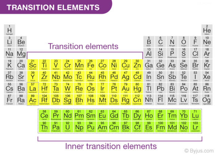 كيمياء العناصر الإنتقاليه