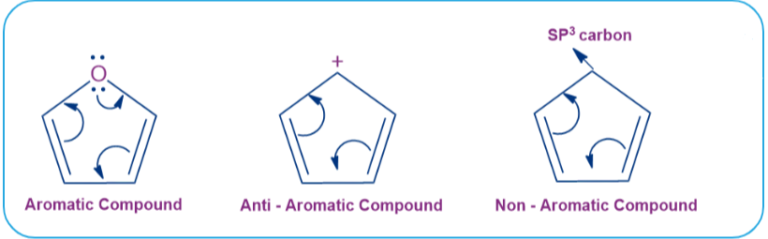 الكيمياء العضوية الأروماتيه