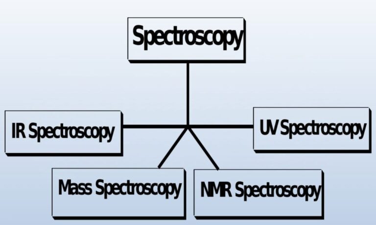 الكيمياء التحليليه الطيفيه د/حمدي