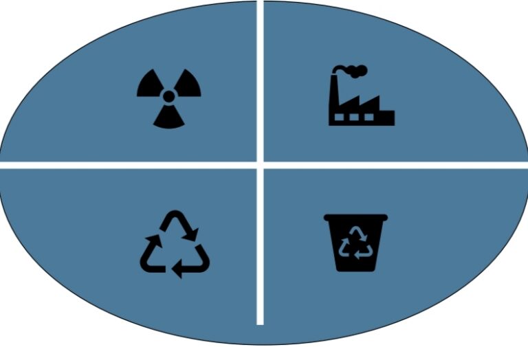 كيمياء معالجة الملوثات الصناعية