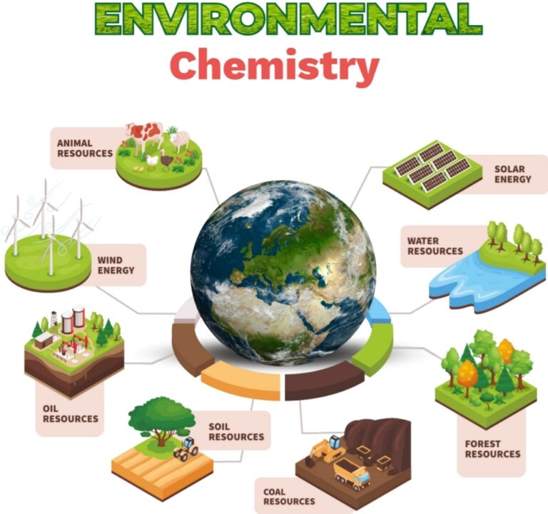 الكيمياء البيئية